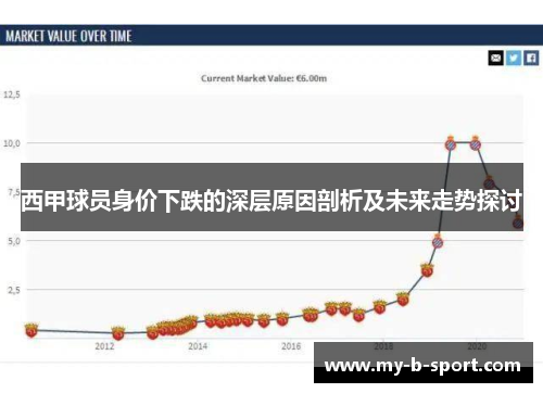 西甲球员身价下跌的深层原因剖析及未来走势探讨