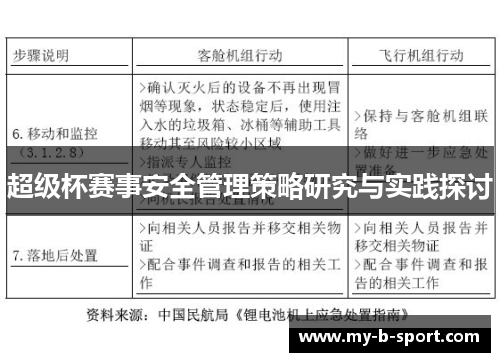 超级杯赛事安全管理策略研究与实践探讨 超级杯赛事安全管理策略研究与实践探讨