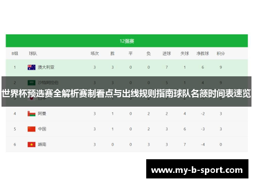 世界杯预选赛全解析赛制看点与出线规则指南球队名额时间表速览 世界杯预选赛全解析赛制看点与出线规则指南球队名额时间表速览