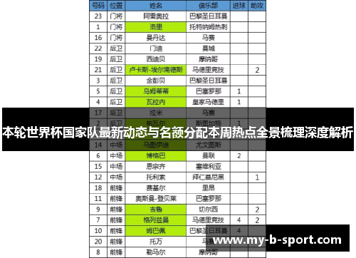 本轮世界杯国家队最新动态与名额分配本周热点全景梳理深度解析 本轮世界杯国家队最新动态与名额分配本周热点全景梳理深度解析
