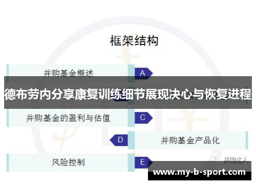 德布劳内分享康复训练细节展现决心与恢复进程