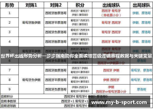 世界杯出线形势分析一步步指南助你全面读懂晋级逻辑赛程数据与关键变量 世界杯出线形势分析一步步指南助你全面读懂晋级逻辑赛程数据与关键变量