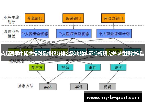 英超赛季中期数据对最终积分排名影响的实证分析研究关联性探讨模型 英超赛季中期数据对最终积分排名影响的实证分析研究关联性探讨模型