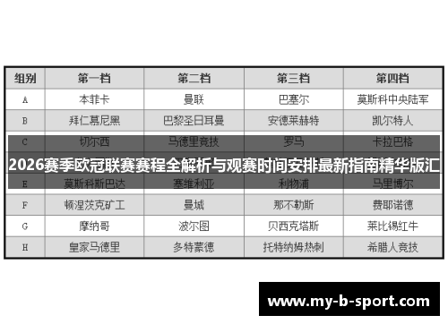 2026赛季欧冠联赛赛程全解析与观赛时间安排最新指南精华版汇 2026赛季欧冠联赛赛程全解析与观赛时间安排最新指南精华版汇